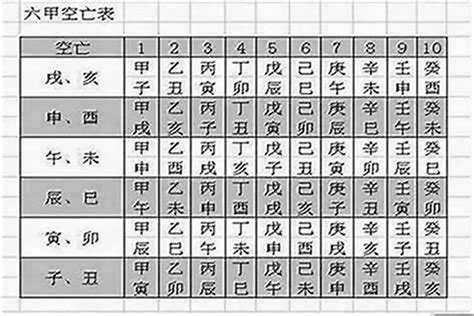 空亡表|八字空亡 八字空亡查询表